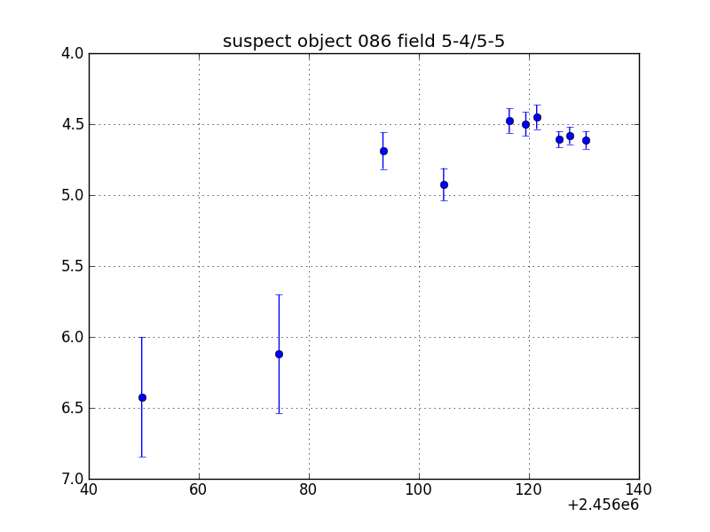 no plot available, curve is too noisy